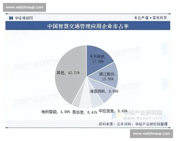 基于大数据分析的企业技术统计与应用趋势研究