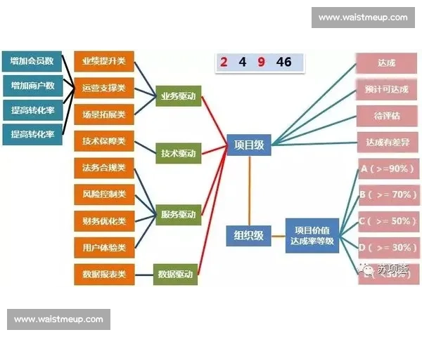 体育赛事全流程管理与高效执行策略研究与实践探索 体育赛事全流程管理与高效执行策略研究与实践探索