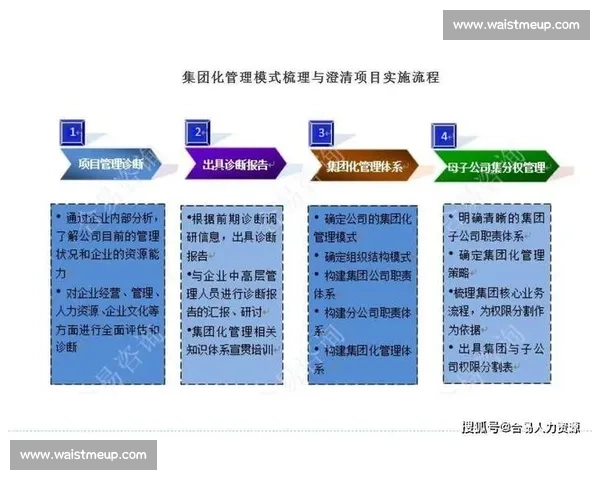 聚焦员工能力提升与绩效优化的系统化管理策略